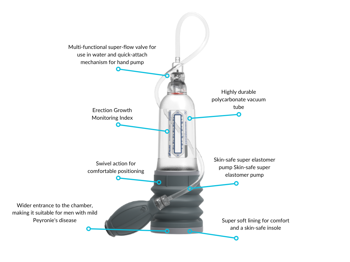 erection pump